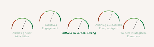Verwendungszwecke der Methode I-PEPs