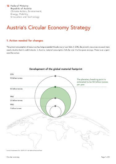 Infographics of the Austrian Circular Economiy Strategy