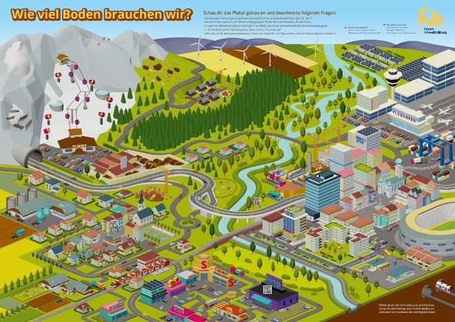 Die Grafik zeigt eine Landschaft mit Siedlungen, Wohn- und Bürogebäuden, einem Fluss, Grün- und Agrarflächen, Straßen, Windräder, PV-Panele, Tunnel, Einkaufsmöglichkeiten, einen Schilift , Industriegebiete, Freizeit- und Sporteinrichtungen, eine Schule, ein Kino sowie Verkehrsinfrastruktur wie Straßen und Tunnel.