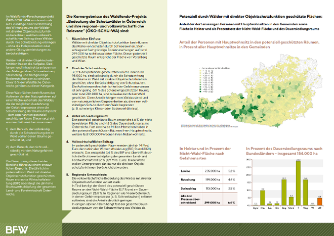 Screenshot des Policy Briefs zum Projekt ÖKO-SCHU-WA